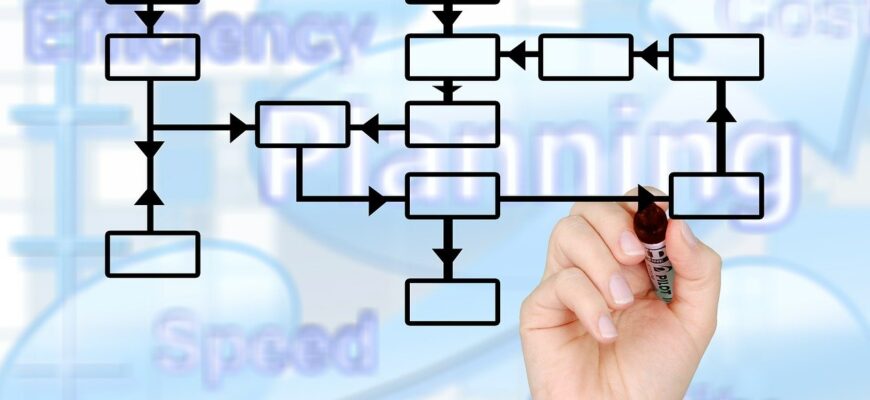 mark, marker, hand, write, production planning, steering, structural organization, work process, business administration, work organization, flow of information, information logistics, information management, business informatics, logistics, glass, glass pane, organization chart, skills, career, knowledge, can, school, training, pedagogy, presentation, mediation, logistics, logistics, logistics, logistics, logistics, organization chart, skills, skills, skills, career, career, career, knowledge, training, training, training, training, presentation, presentation, presentation, presentation